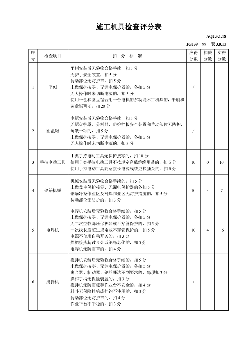 施工机具检查评分表