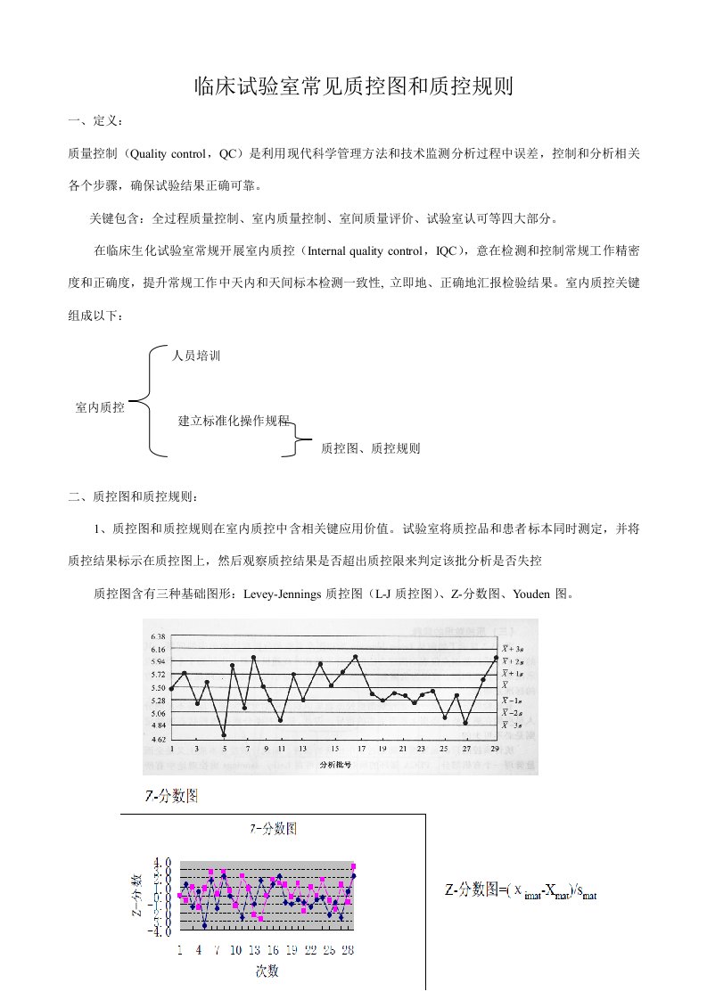 临床实验室常用质控图和质控规则样稿