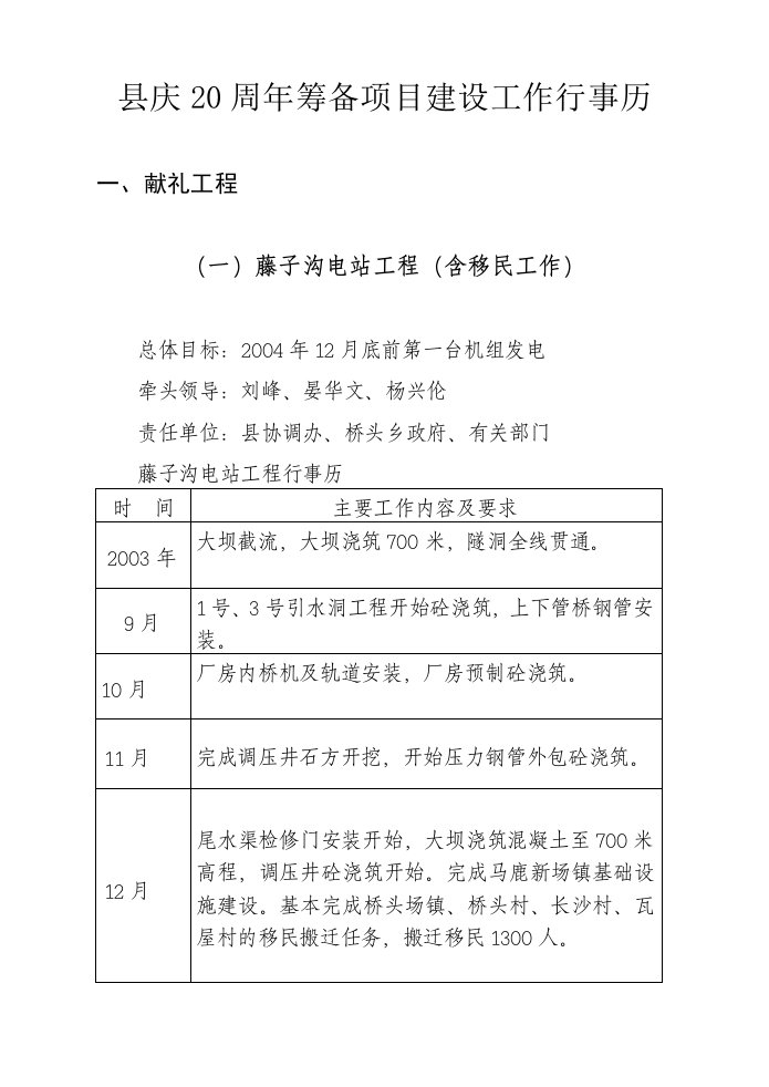 县庆20周年筹备项目建设工作行事历