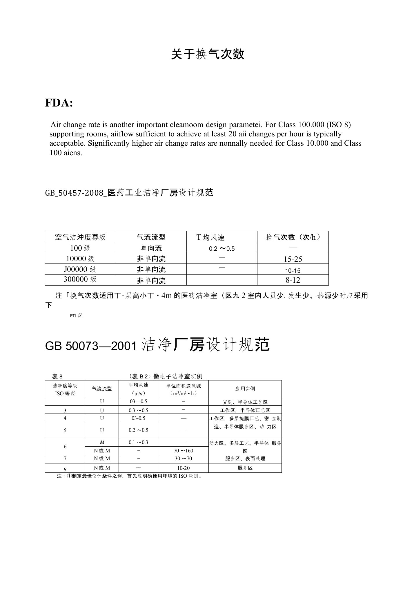 关于换气次数的要求