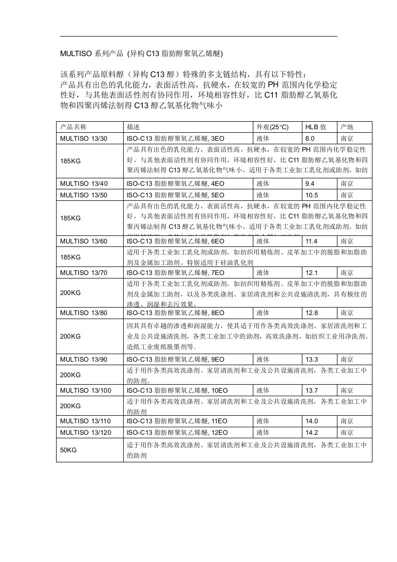 multiso系列产品