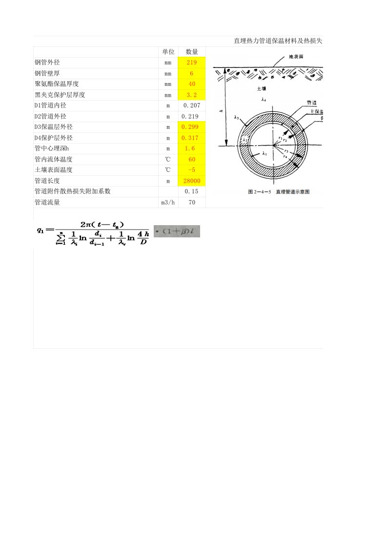 直埋热力管道保温材料及热损失计算小软件