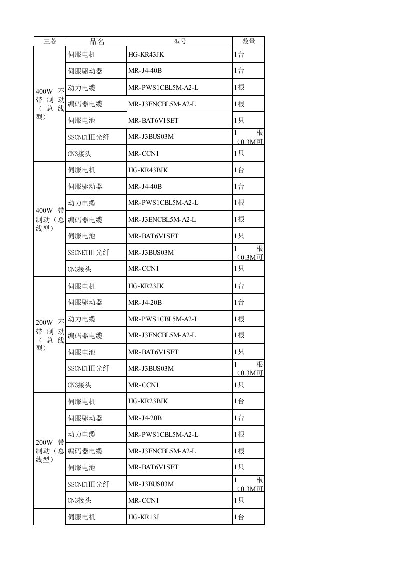 三菱伺服马达选型