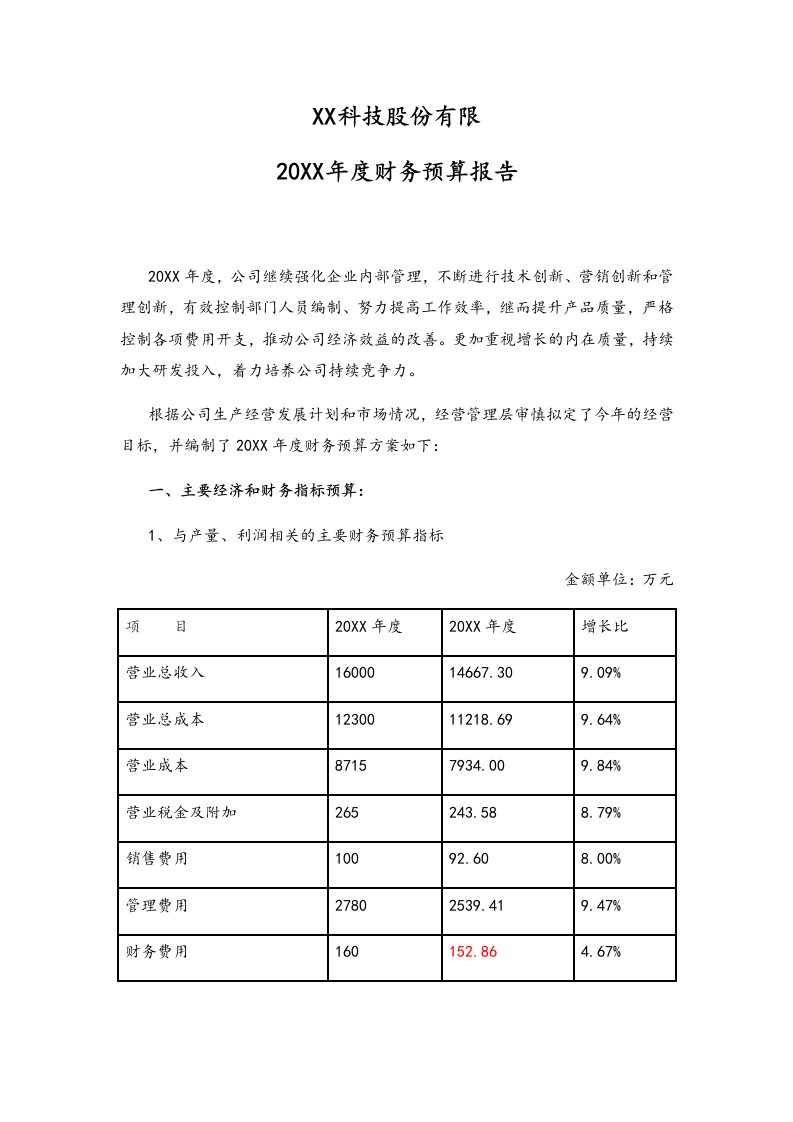 工程资料-12年度财务预算报告