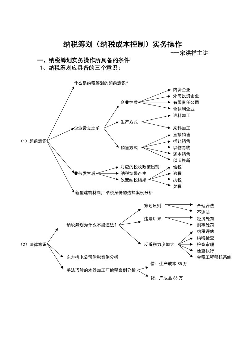 精选税务策划