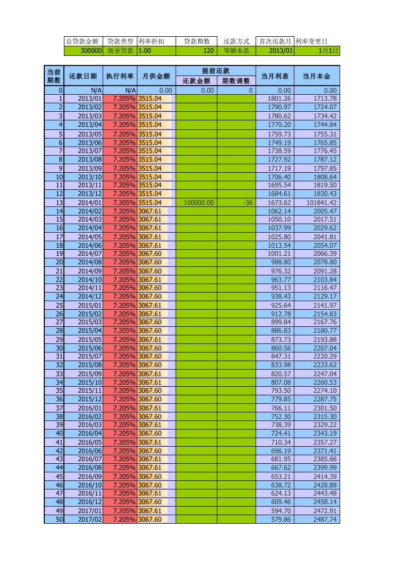 公积金商贷贷款利率计算表