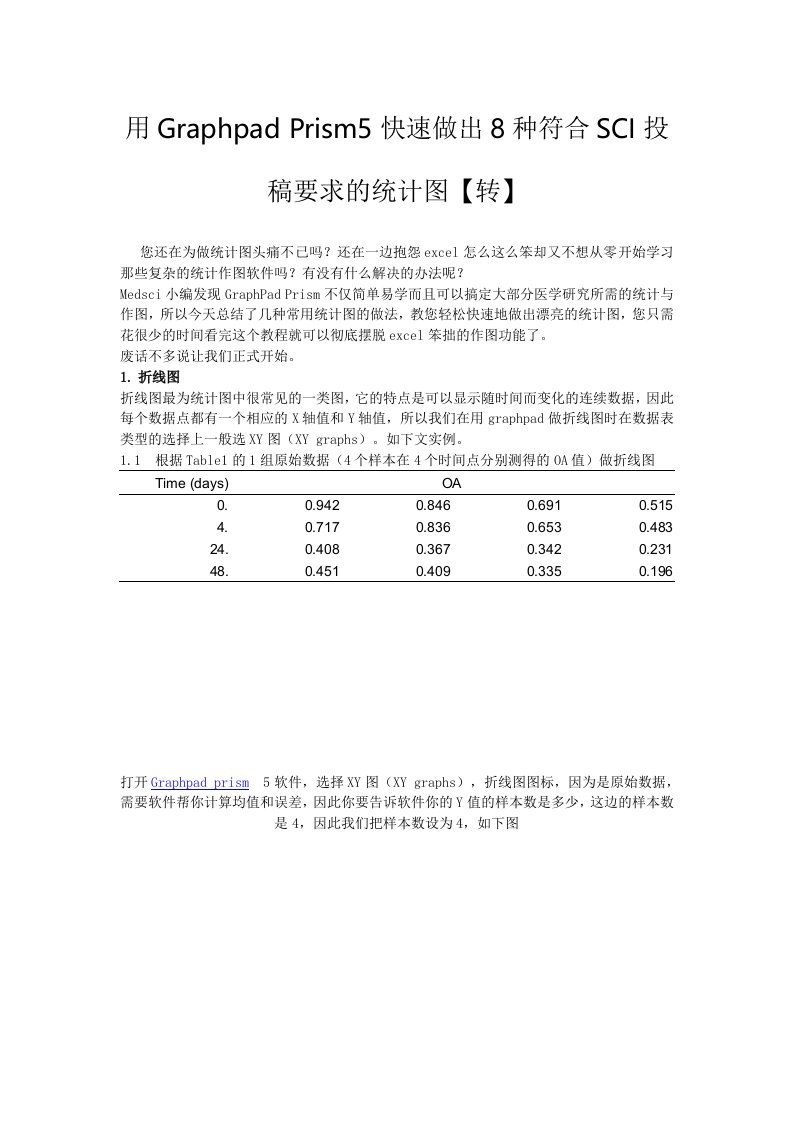 GraphpadPrism5作图操作