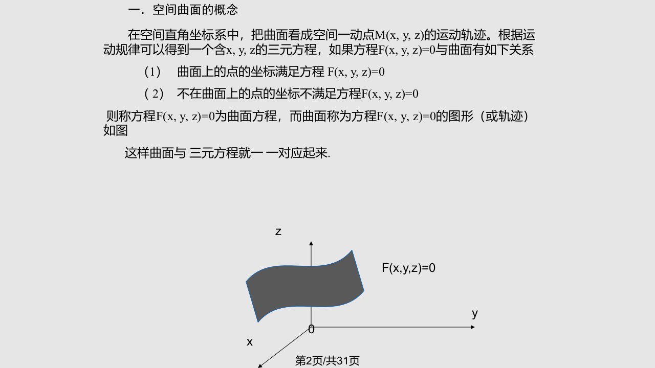 空间曲面曲线方程