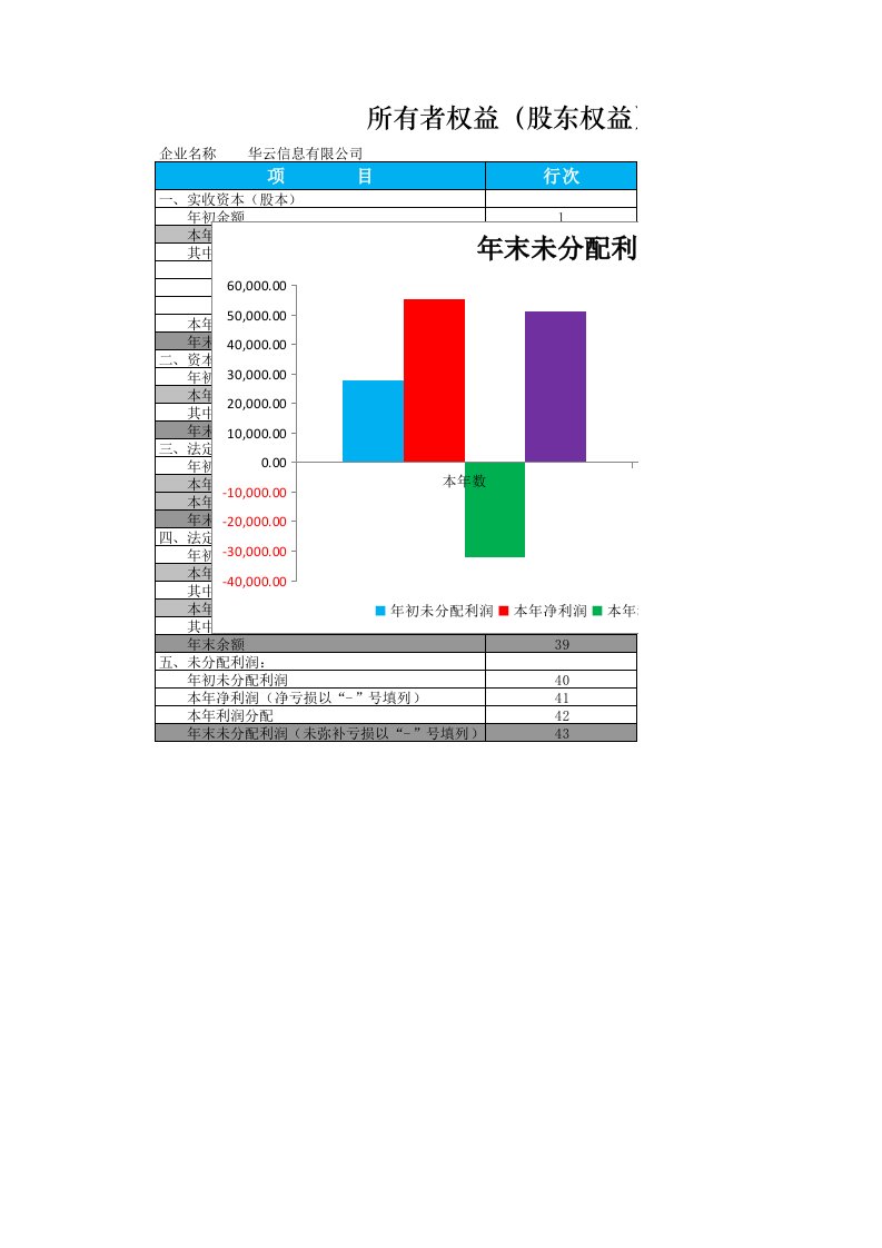 企业管理-所有者权益增减变动报表