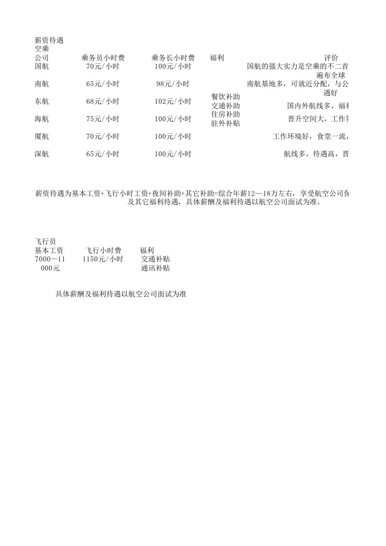 各航空公司薪资待遇