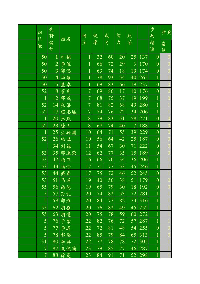 三国志9武将属性_图文