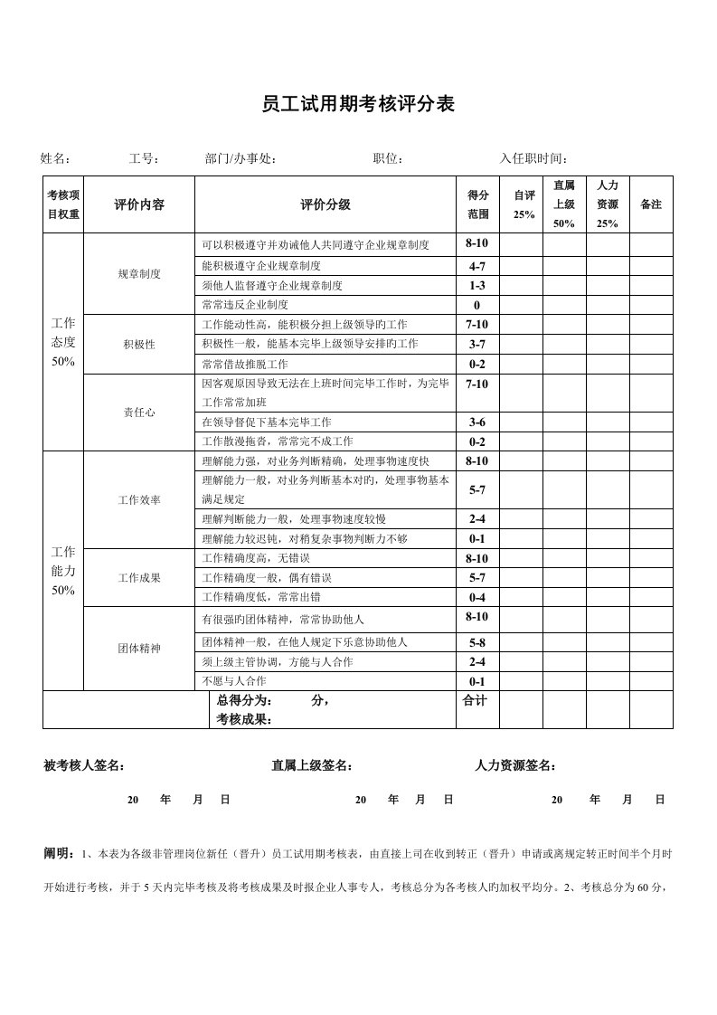 员工试用期考核评分表模板