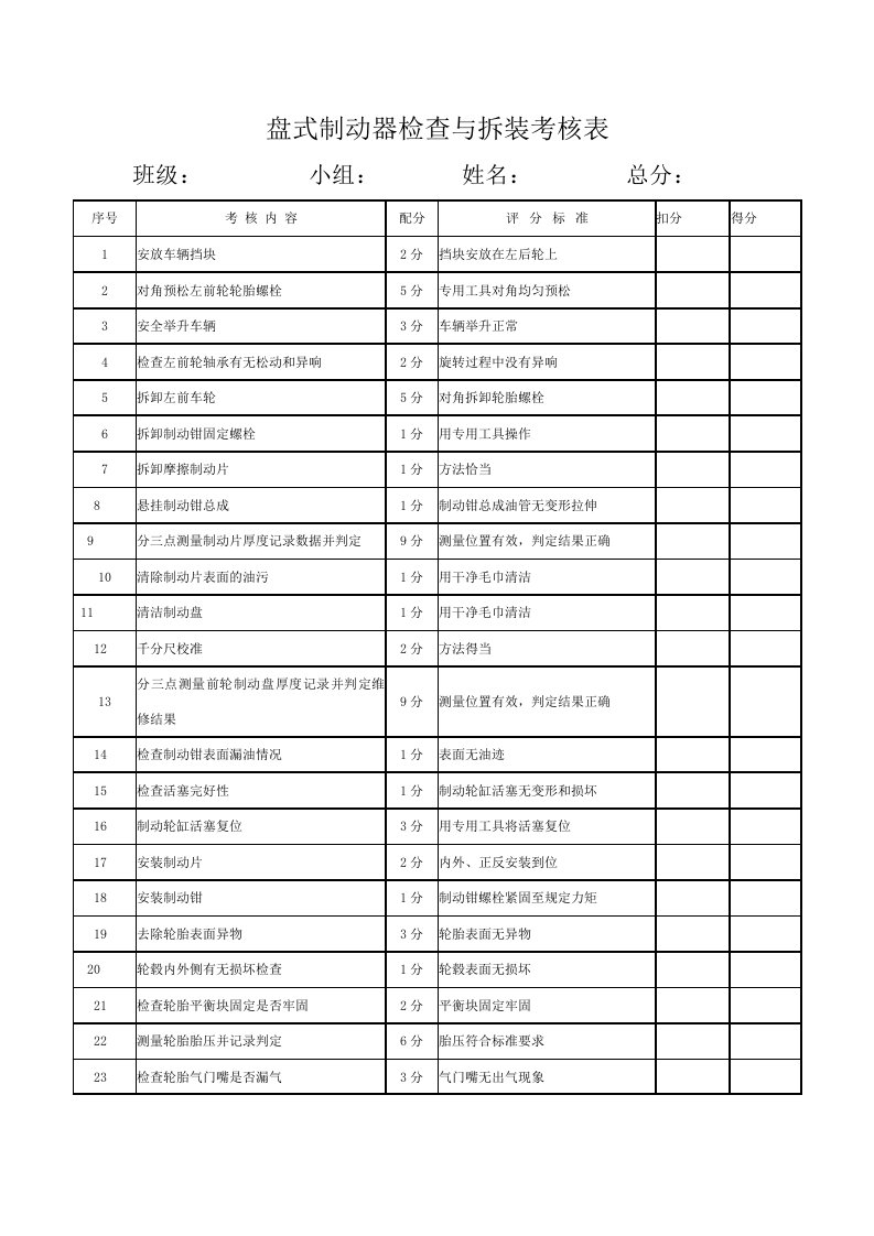 盘式制动器考核评分表