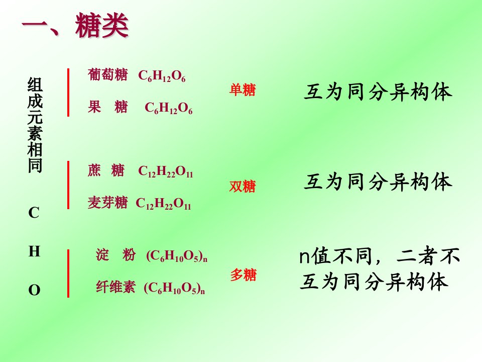 医学专题基本营养物质糖类油脂蛋白质