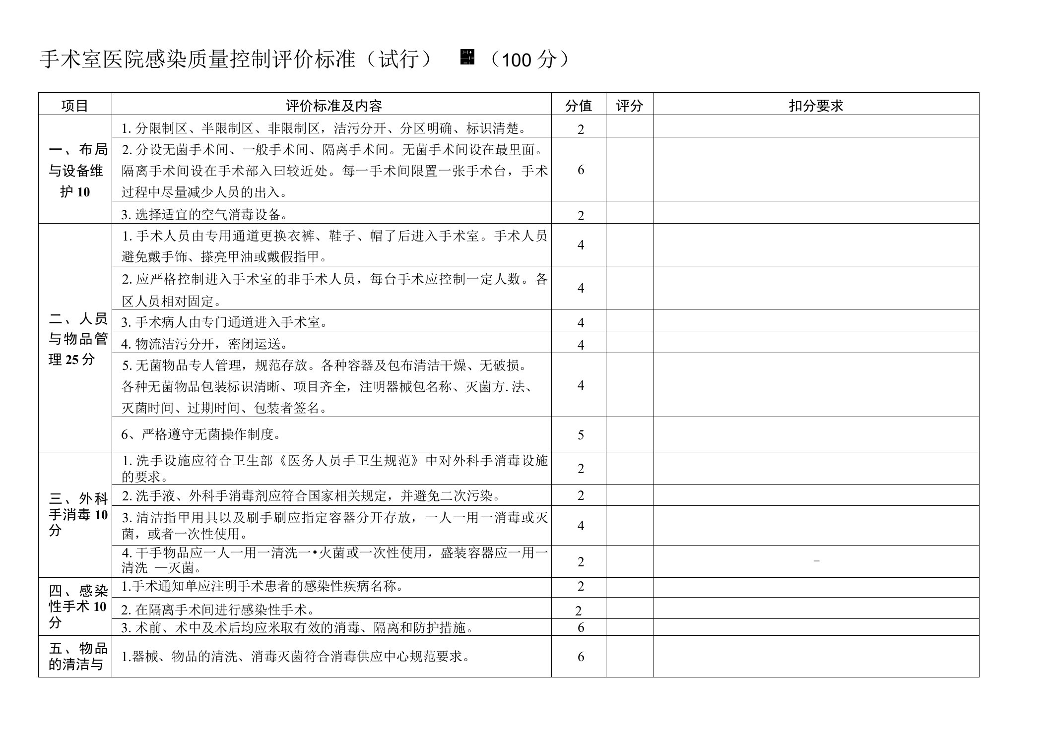 [精品]手术室院感质控标准