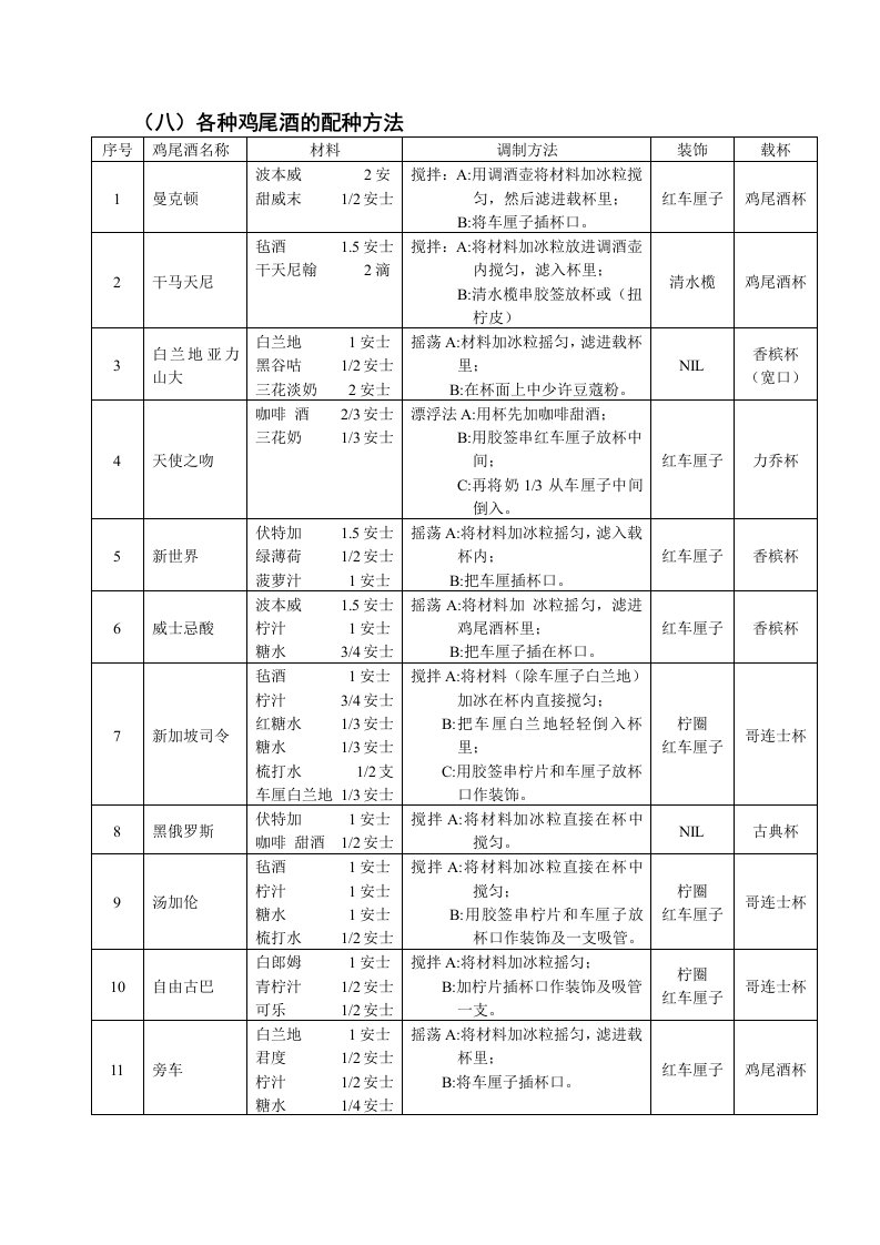 酒类资料-鸡尾酒配方