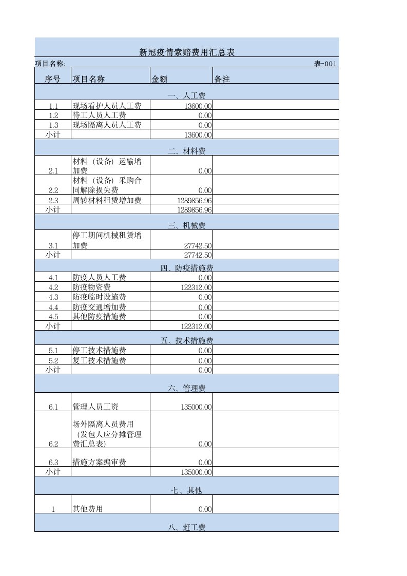 新冠疫情索赔费用汇总表