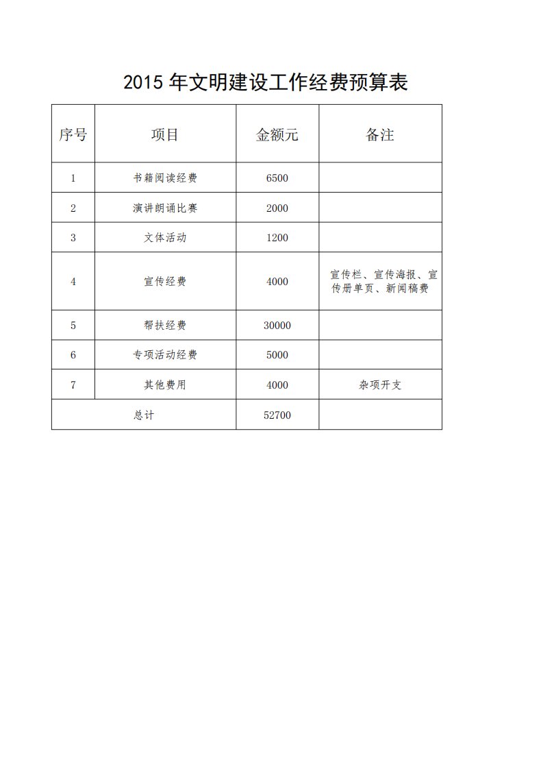 文明建设工作经费预算表