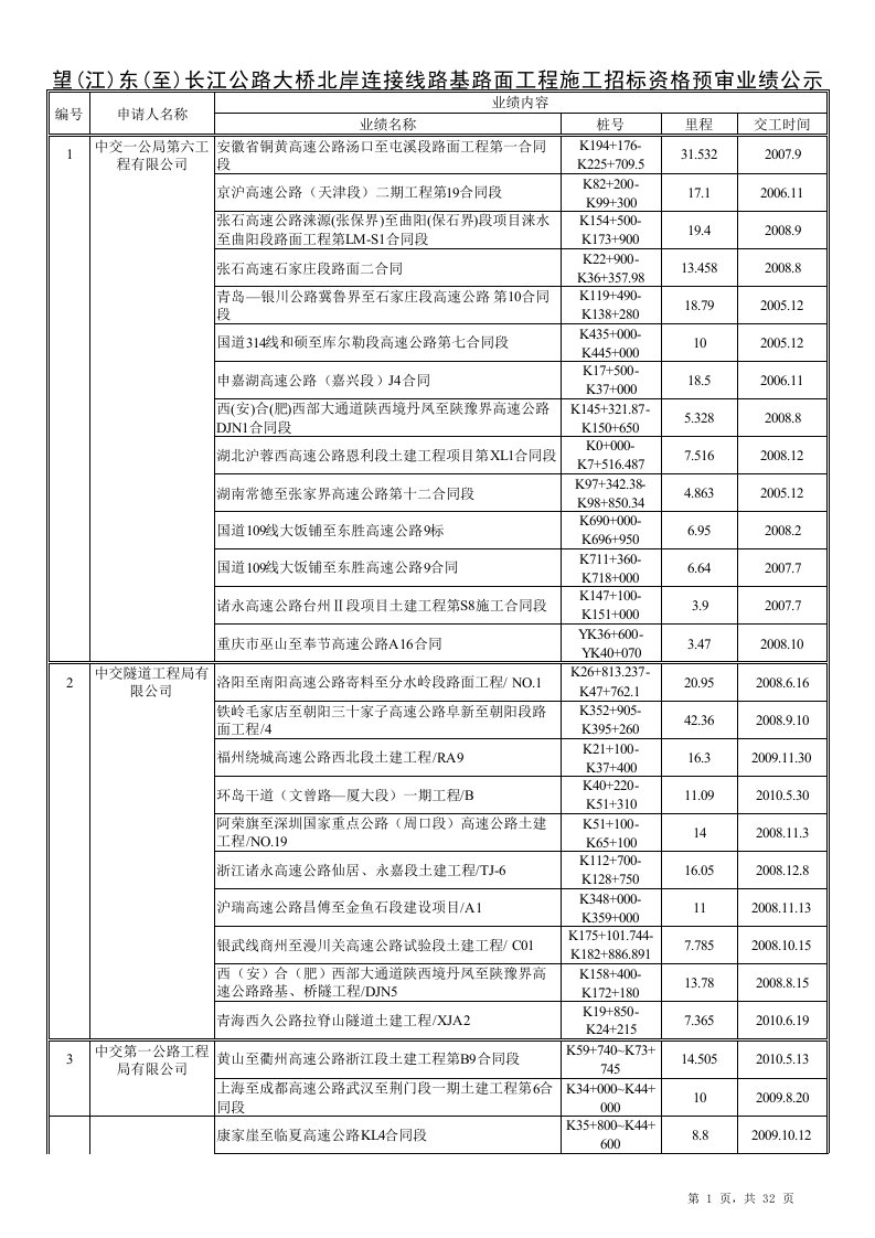 招标投标-望东桥北岸接线路基路面施工招标资审公示表