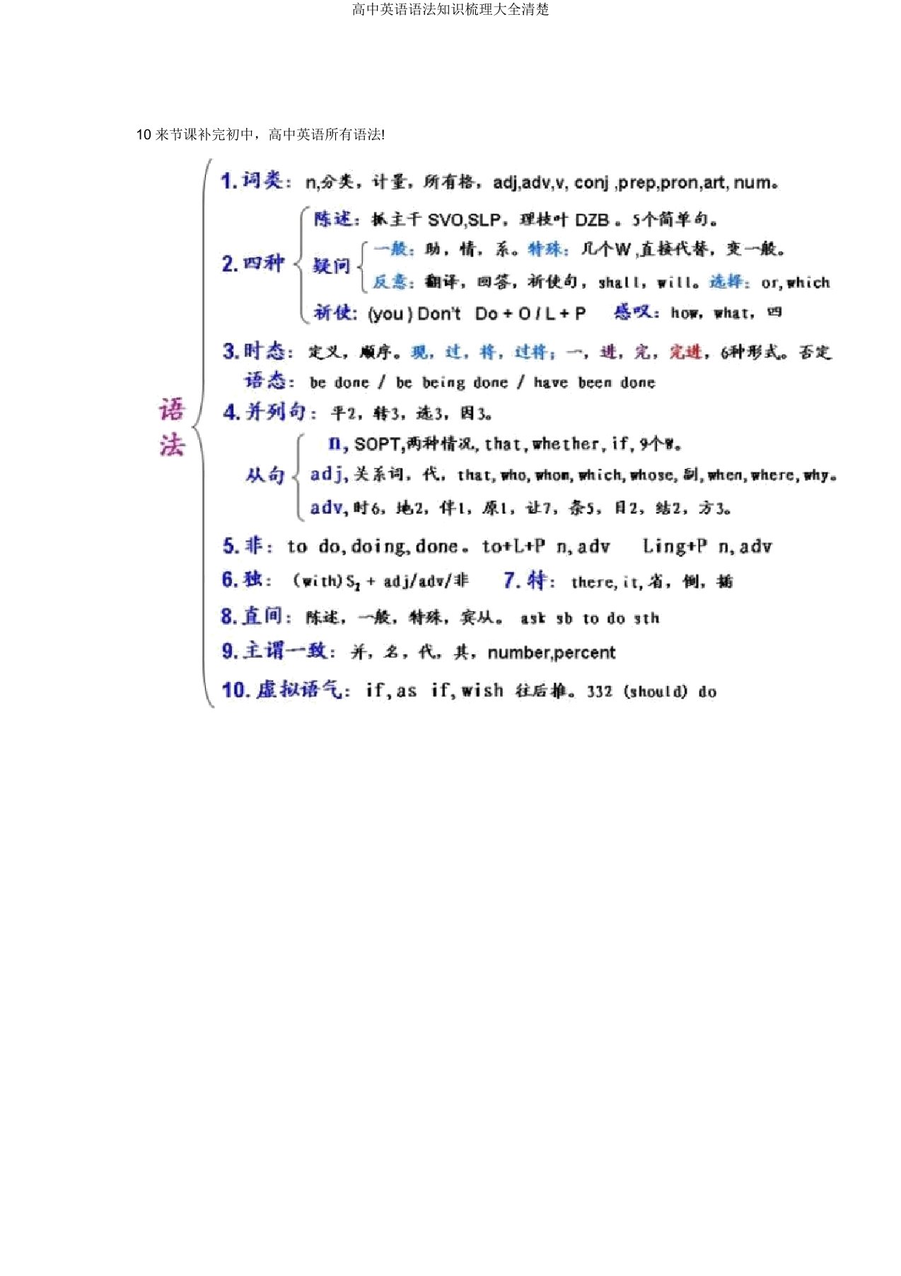 高中英语语法知识梳理大全清晰