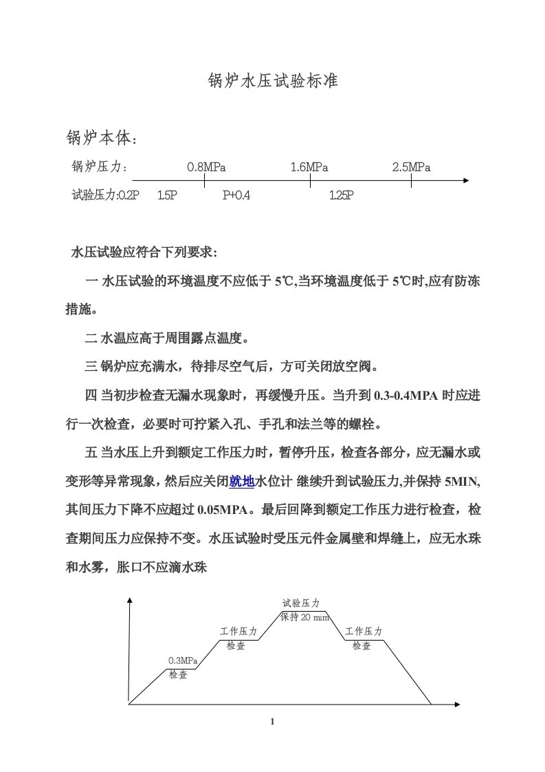 锅炉水压试验标准