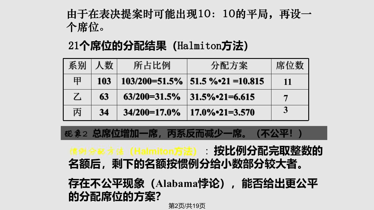 数学建模席位分配问题