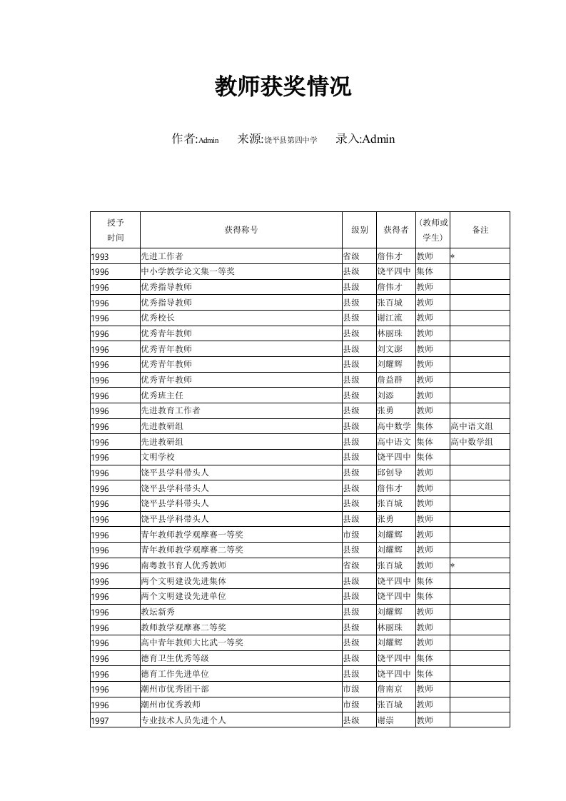 广东省饶平县第四中学教师获奖情况