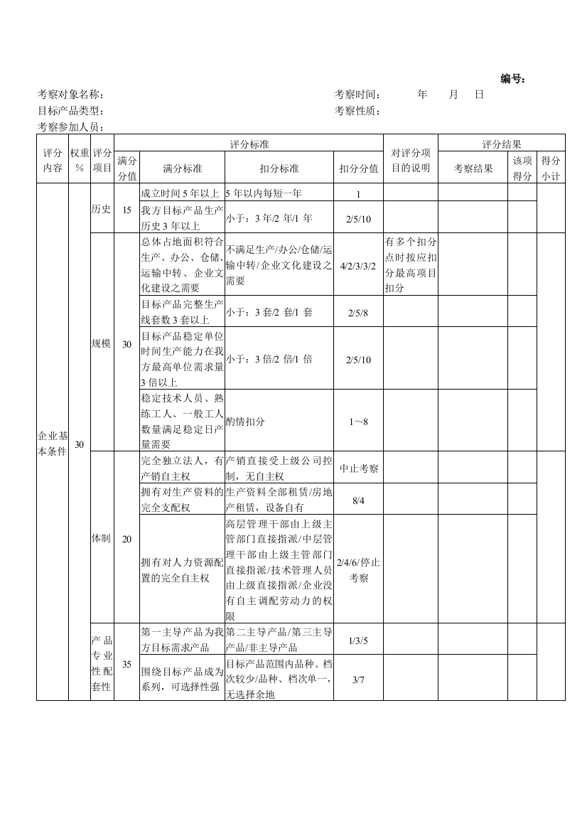 材料设备类供方实地考察评分表