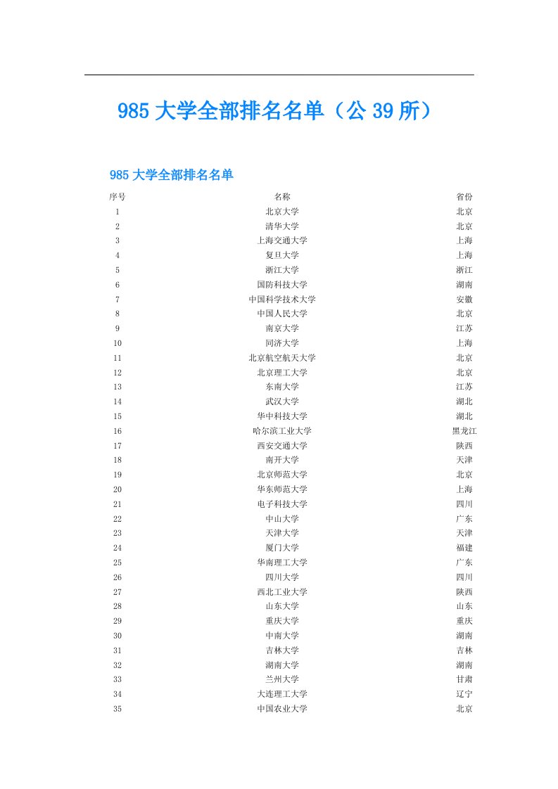 985大学全部排名名单（公39所）