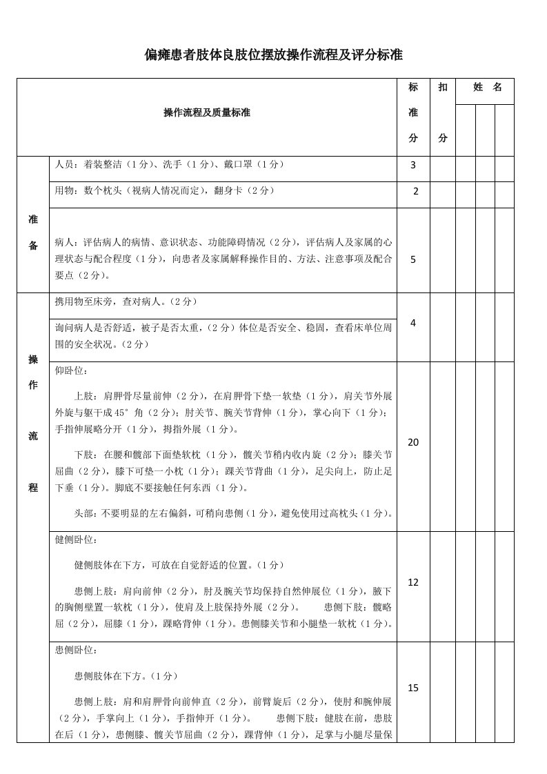 偏瘫肢体良肢位摆放流程及考核标准