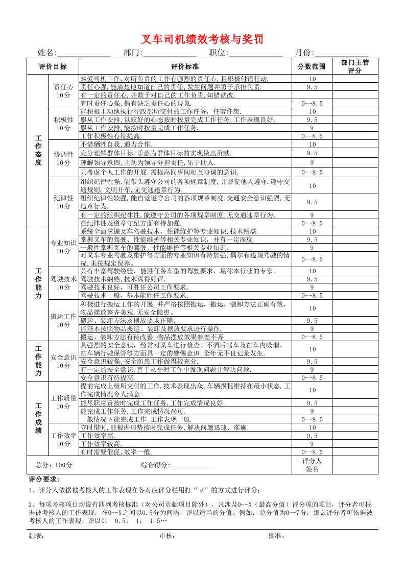 叉车司机考核表