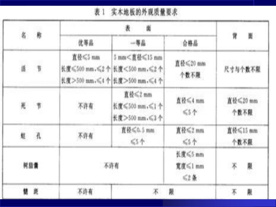 木材缺陷种类图片ppt课件