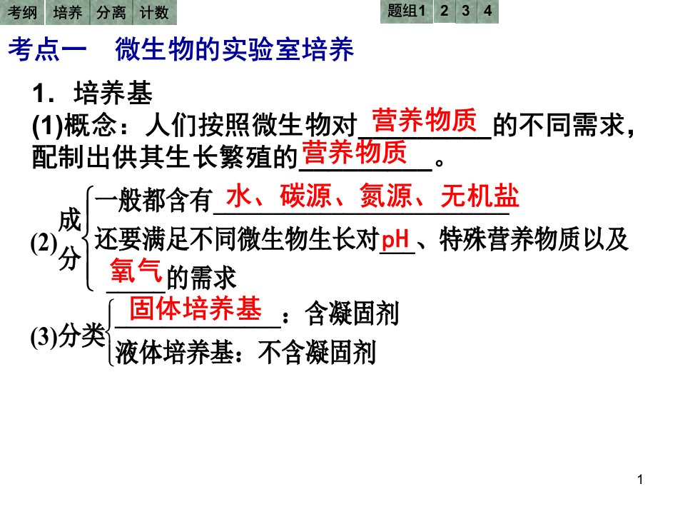 一轮复习ppt课件微生物的培养及应用剖析