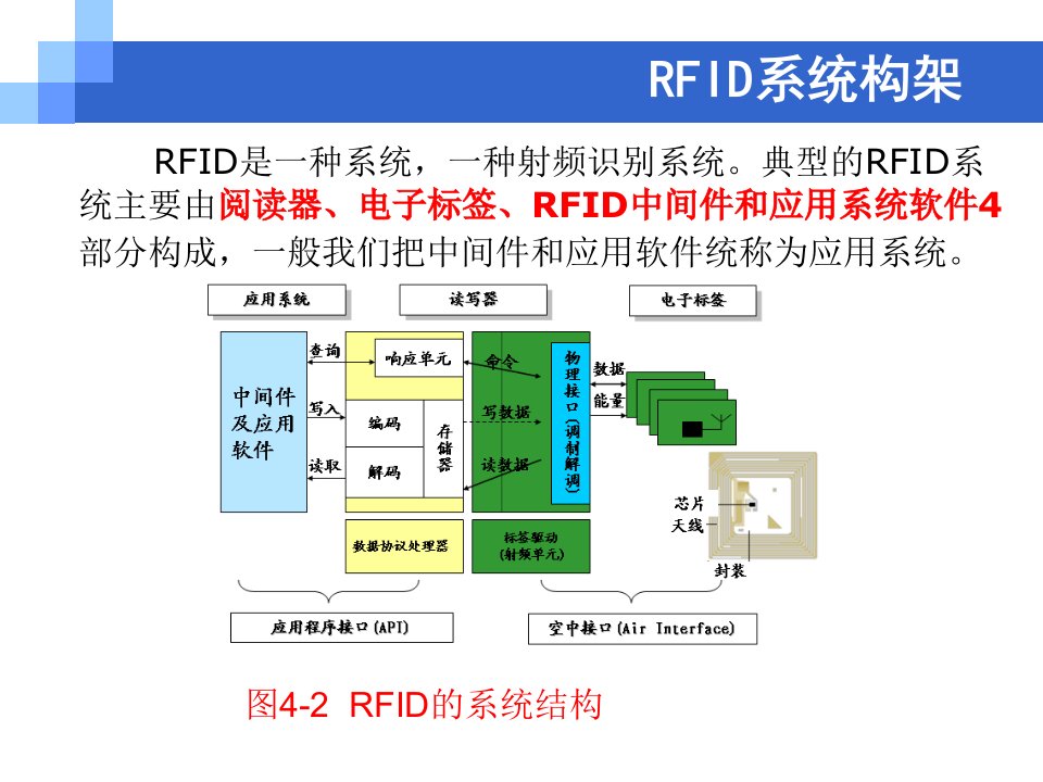 第4章采样编码与调制ppt课件