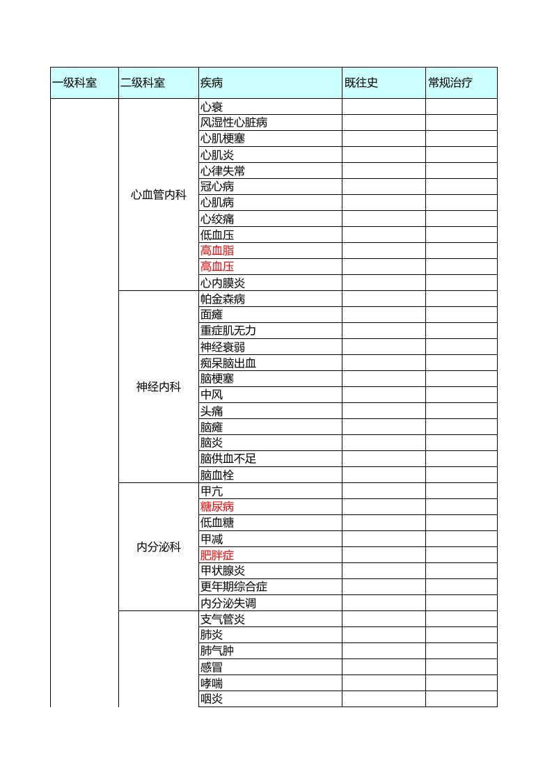 科室病种分类