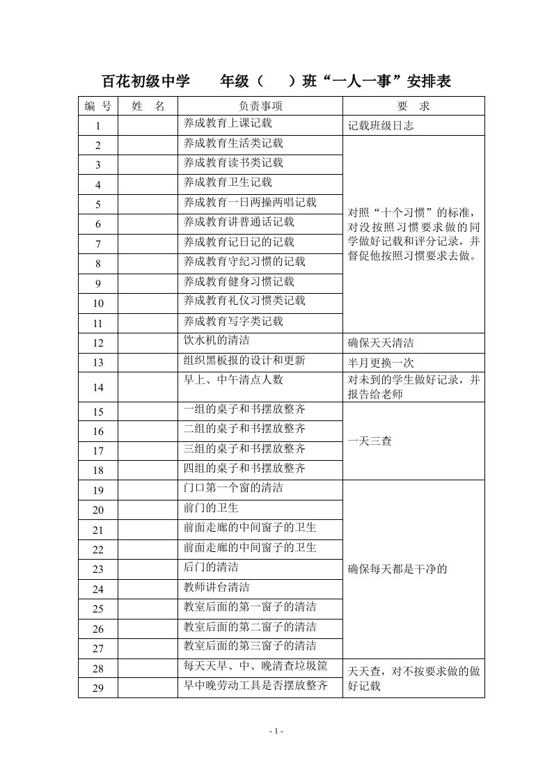 百花初级中学班级自主管理分工表