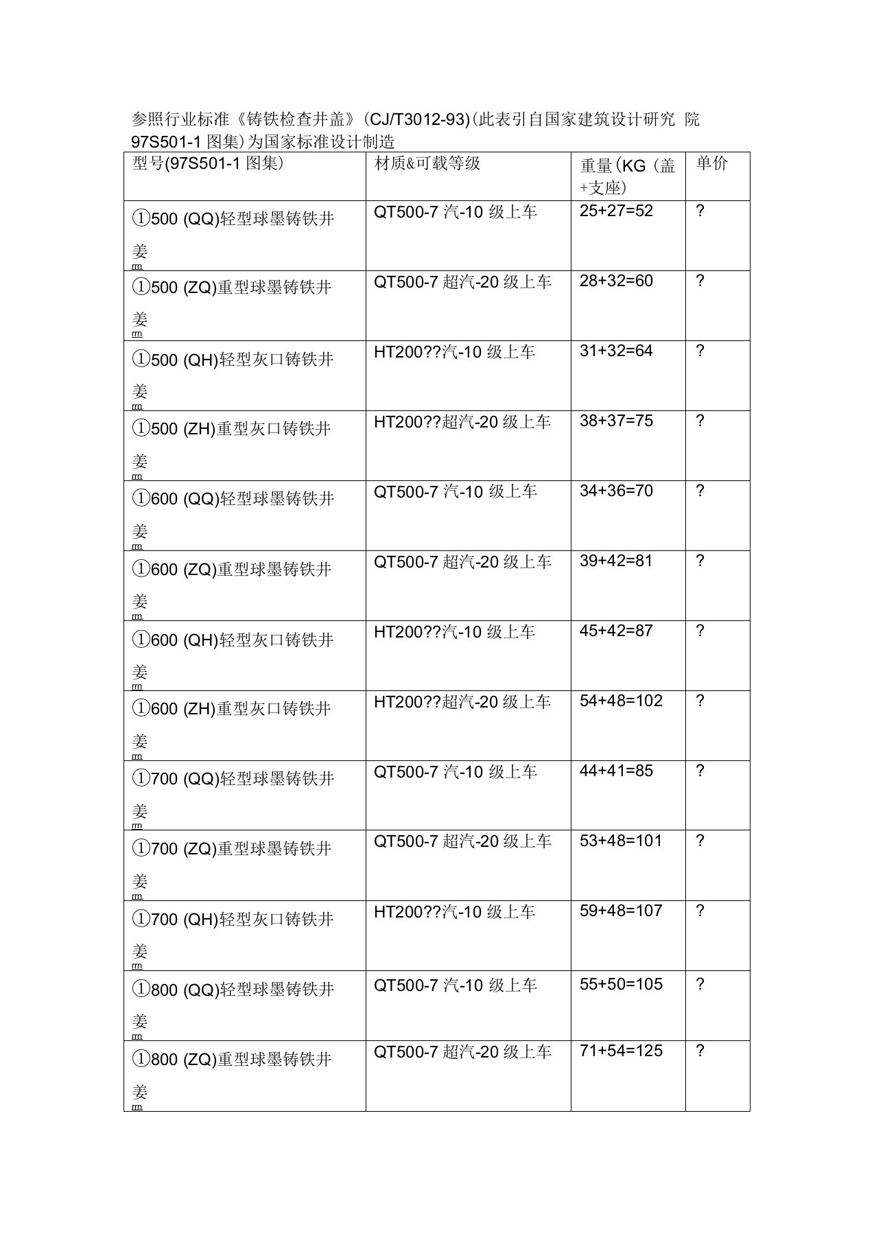 铸铁井盖井座重量表