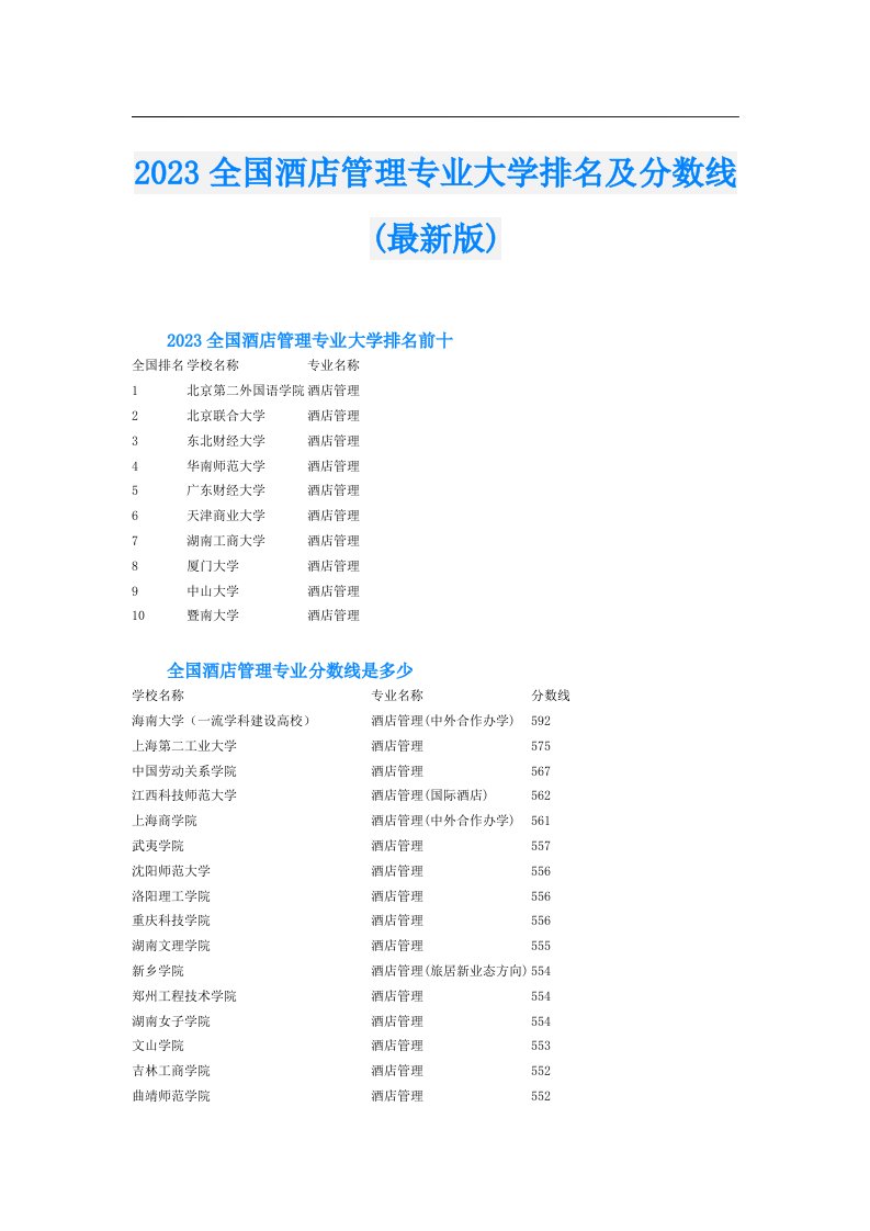 全国酒店管理专业大学排名及分数线(最新版)