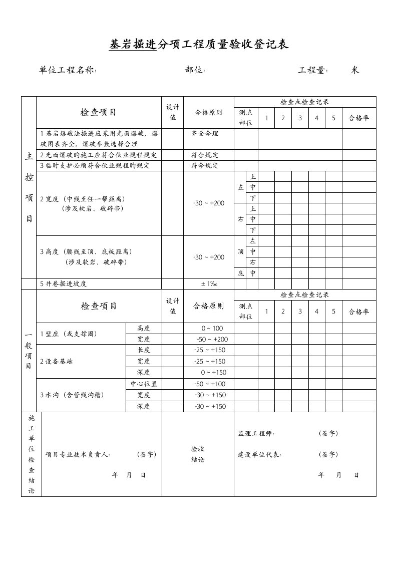 整理-煤矿井巷工程验收表(大全)