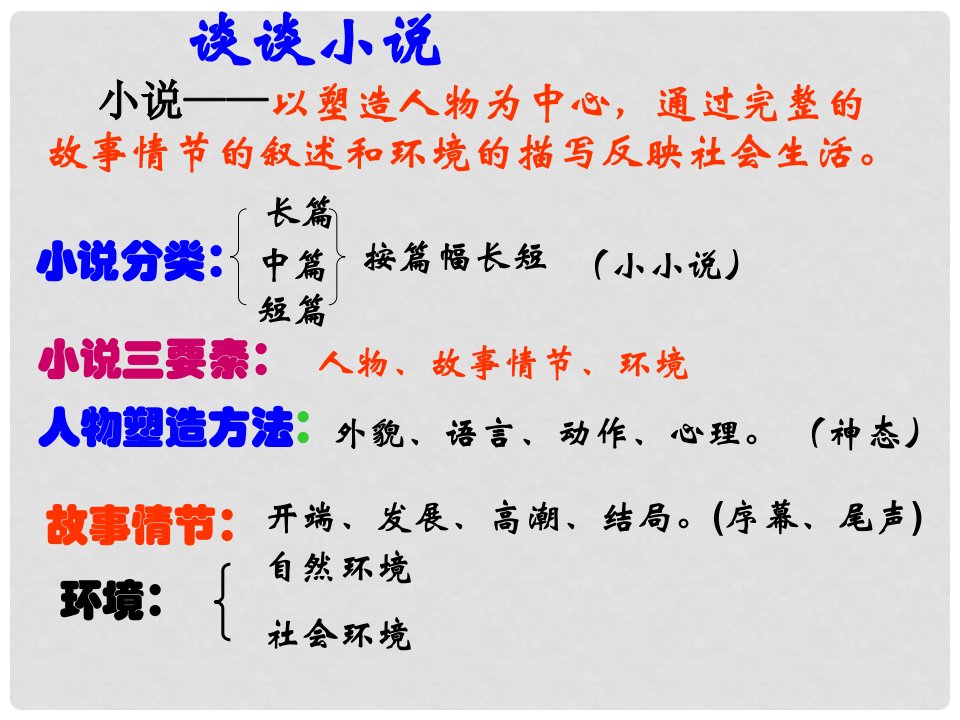 江苏省灌南县九年级语文《故乡》课件（2）