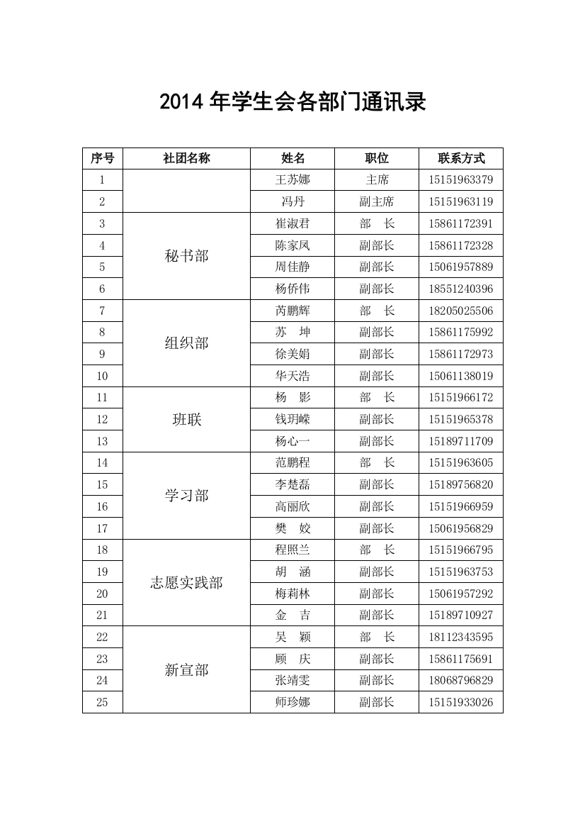 2021年学生会通讯录