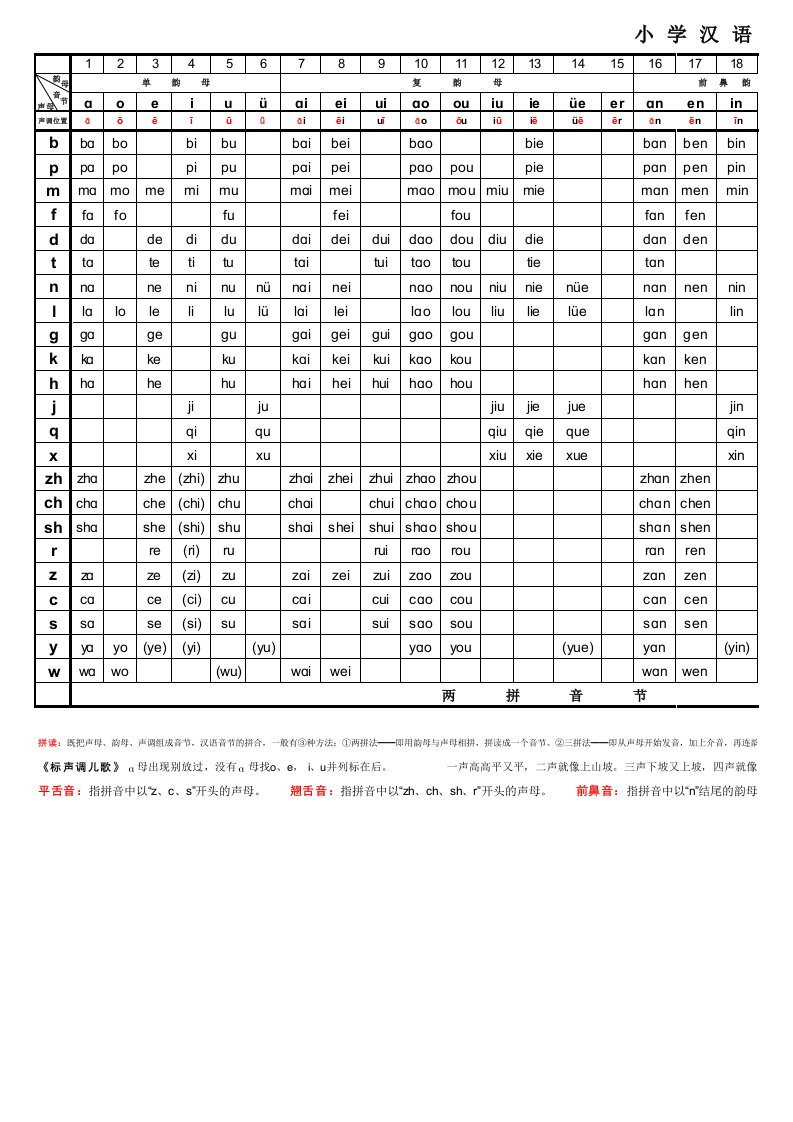 小学汉语拼音音节表【完整版】