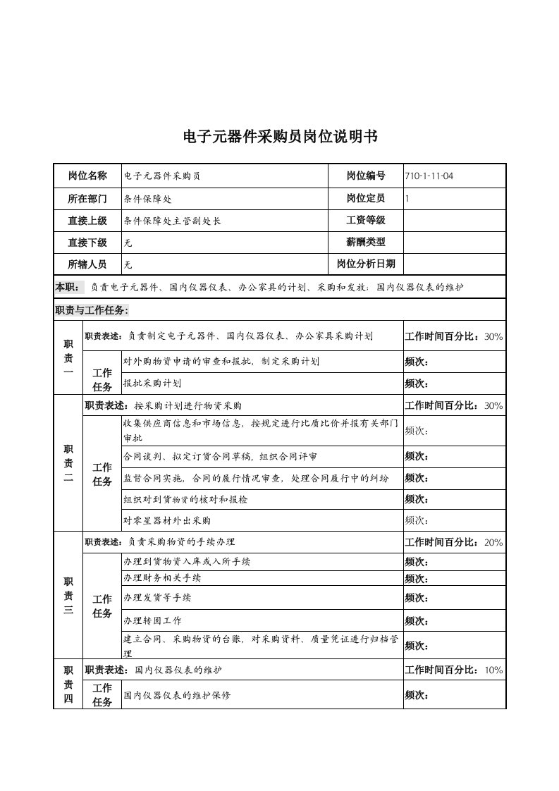 电子元器件采购员岗位职务说明