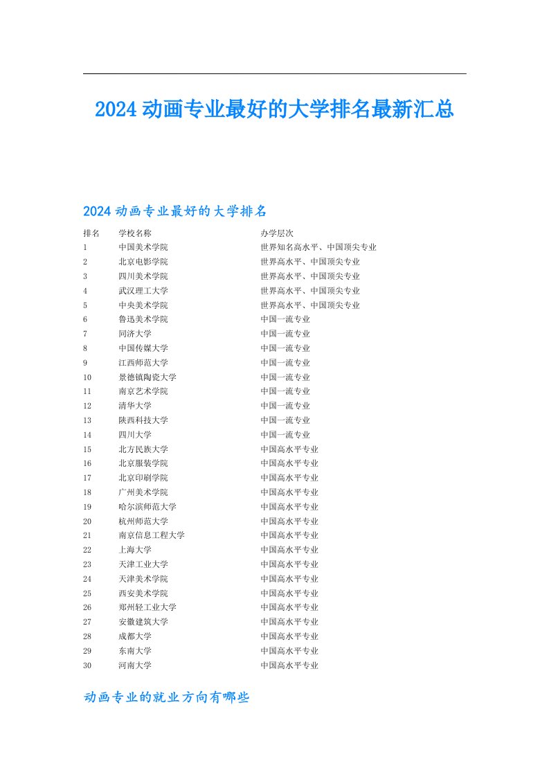 2024动画专业最好的大学排名最新汇总