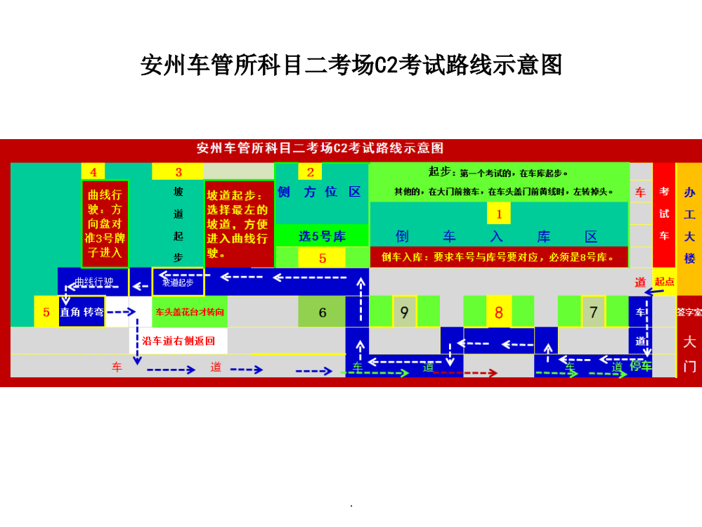 安州车管所科目二考场C2考试路线