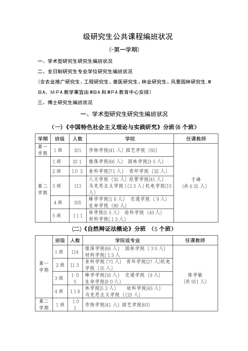 福建农林大学研究生课程表