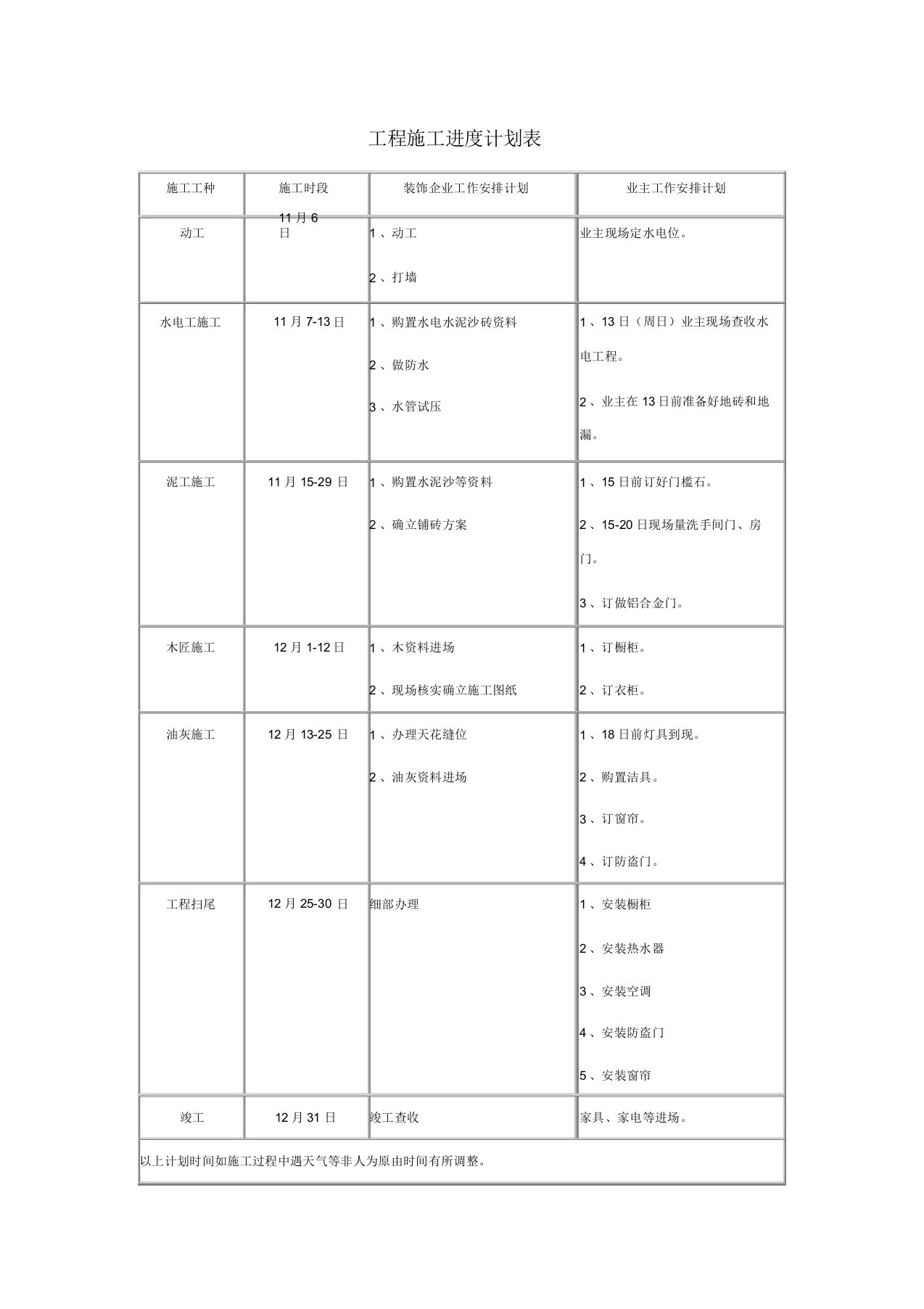 家装工程施工进度计划表