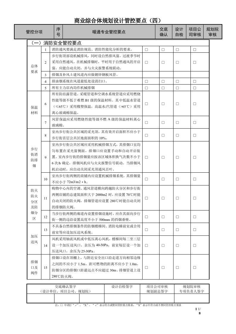 最新商业综合体暖通专业设计管控要点