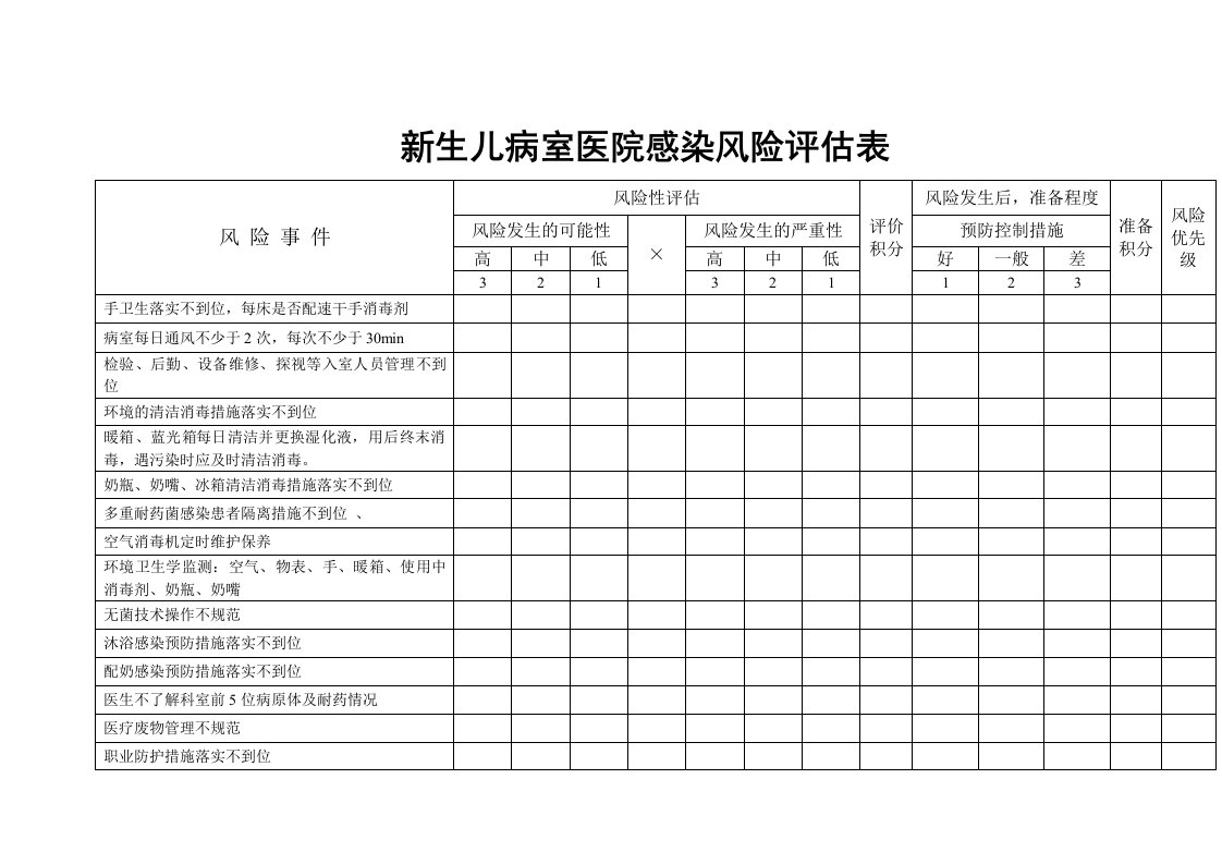 新生儿室医院感染风险评估表