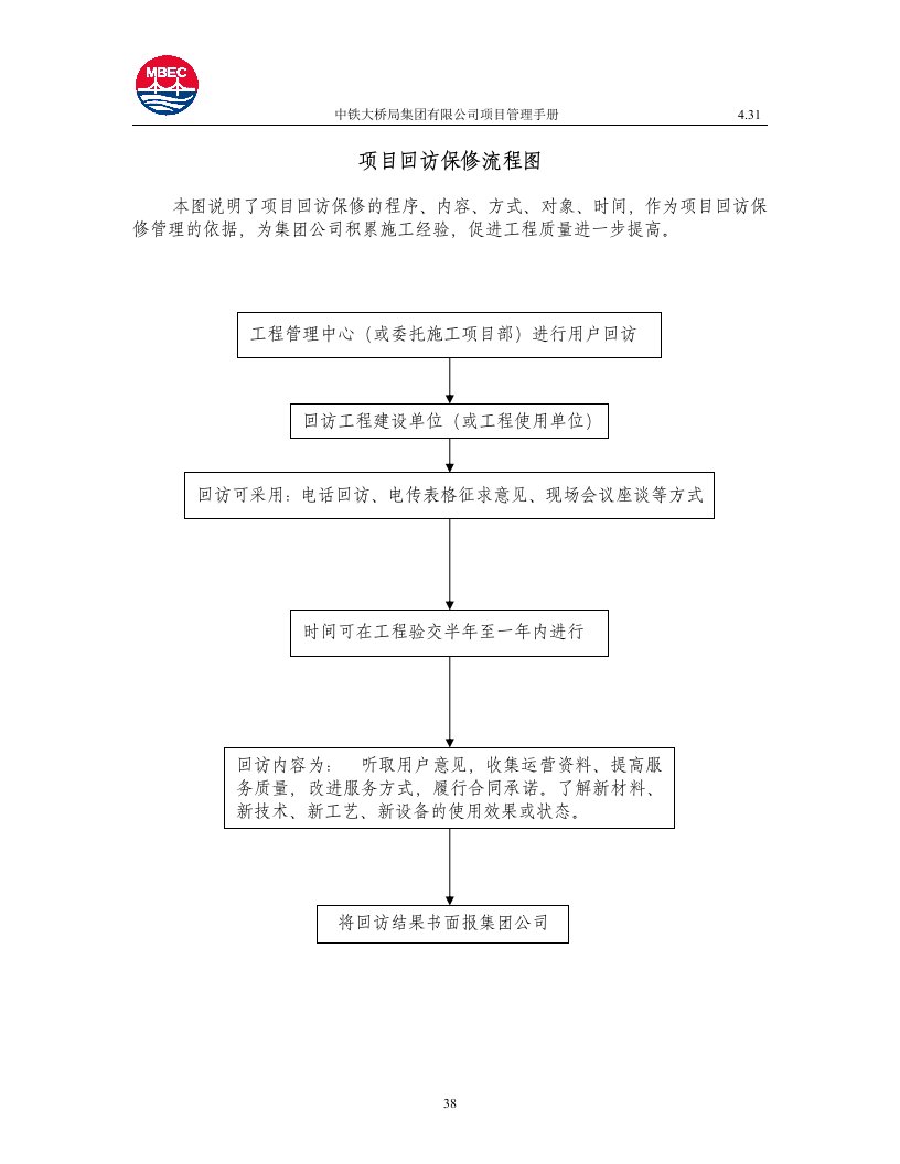 项目回访保修流程图